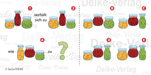 Eingemachtes - Verhält sich zu