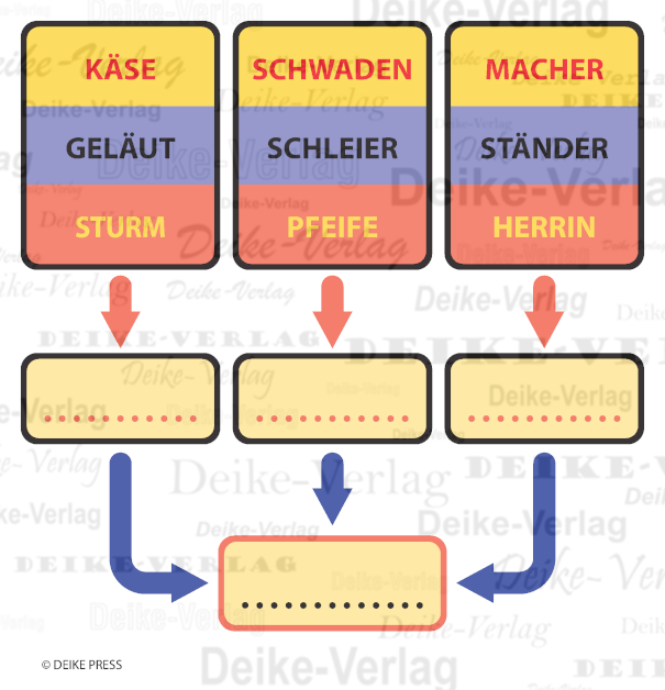 Lampen - Gemeinsamer Nenner