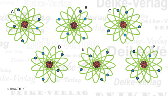 Atome - Einer fällt aus der Reihe
