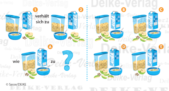 Müsli - Verhält sich zu
