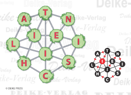 Italienisch - Buchstabennetz