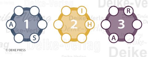 Edelsteine - Kreisverkehr