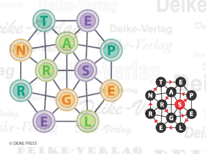 Spargelernte - Buchstabennetz