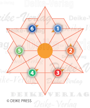 Kürbiskerne - Sternrätsel