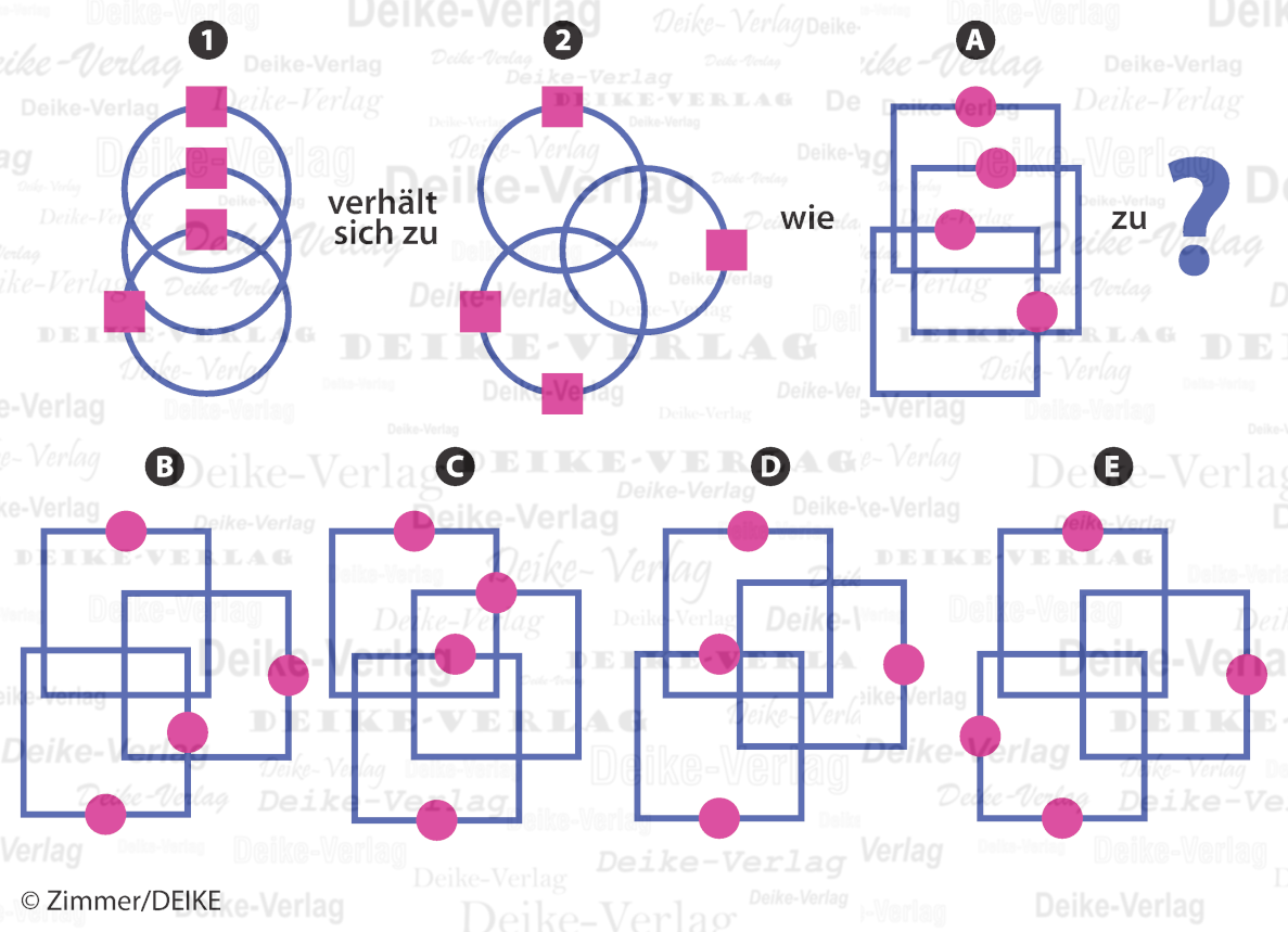 Kreise und Quadrate - Verhält sich zu